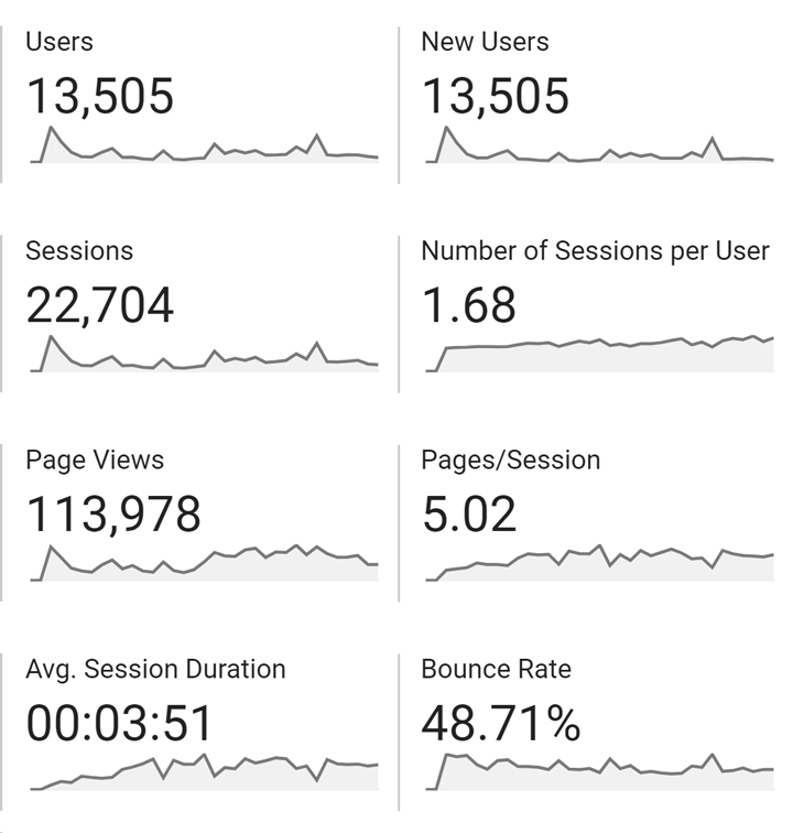 HoloXPLOR's first month